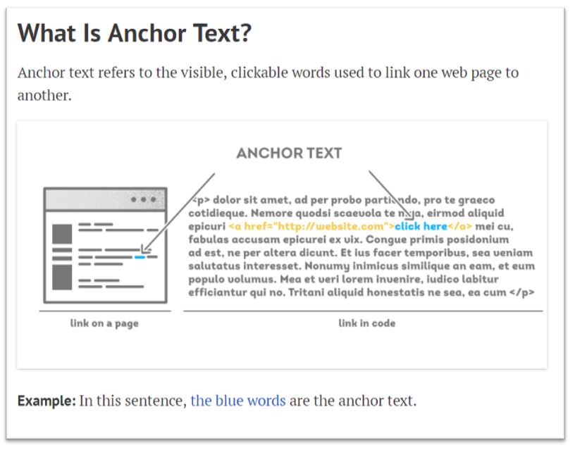 anchor-text